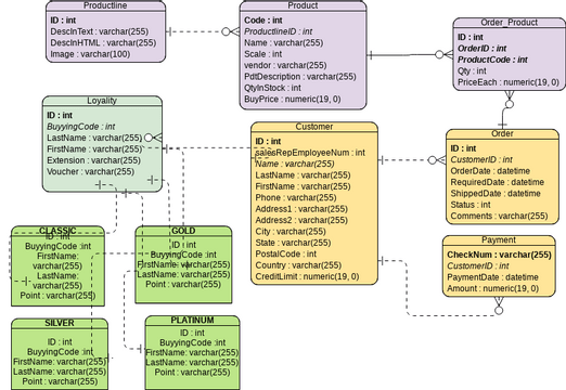 Simple Order System | Visual Paradigm User-Contributed Diagrams / Designs